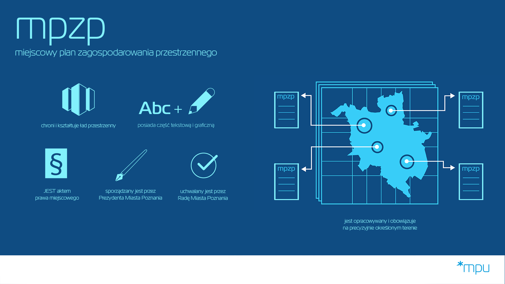 Grafika przedstawiająca piktogramy i główne cechy miejscowego planu zagospodarowania przestrzennego (akt prawa miejscowego, chroni i kształtuje ład przestrzenny, jest uchwalany przez Radę Miasta Poznania)